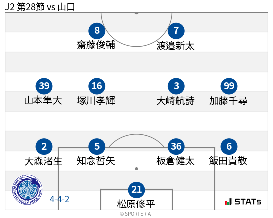 フォーメーション図