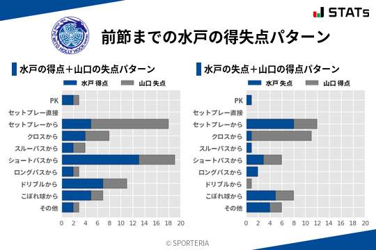 得失点パターン