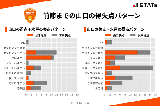 得失点パターン