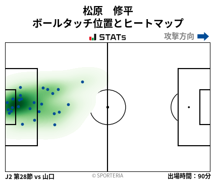 ヒートマップ - 松原　修平