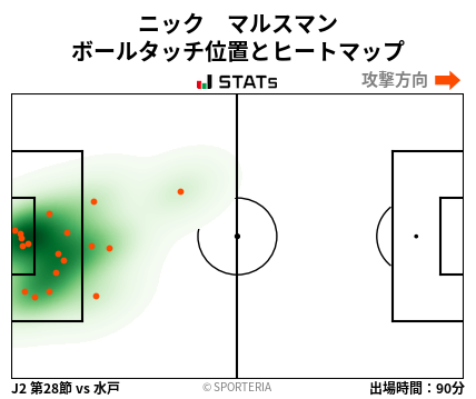 ヒートマップ - ニック　マルスマン