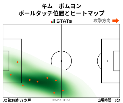 ヒートマップ - キム　ボムヨン