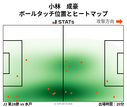 ヒートマップ - 小林　成豪