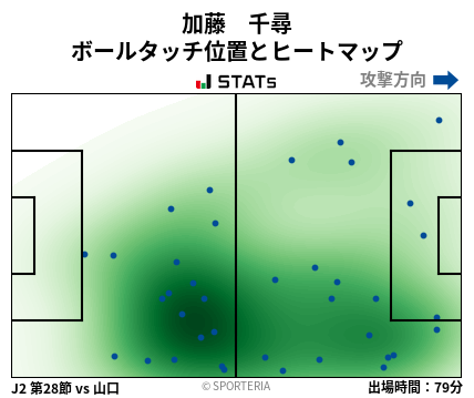 ヒートマップ - 加藤　千尋
