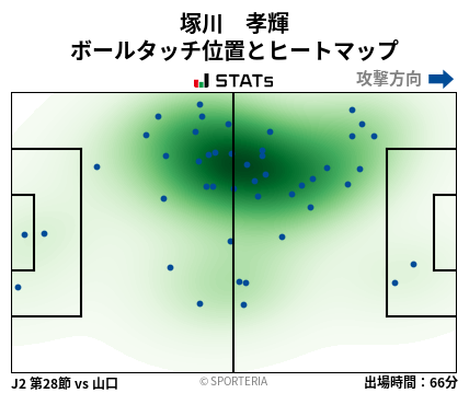 ヒートマップ - 塚川　孝輝