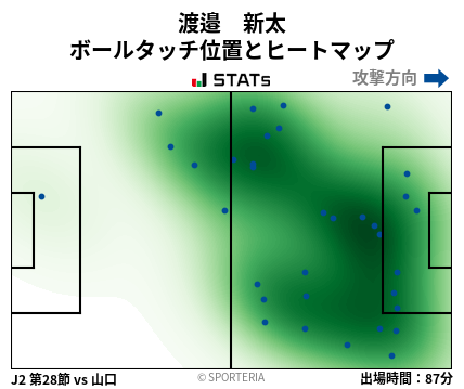 ヒートマップ - 渡邉　新太