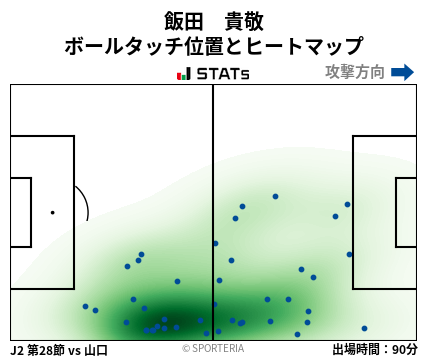 ヒートマップ - 飯田　貴敬