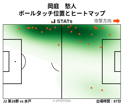 ヒートマップ - 岡庭　愁人