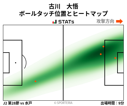 ヒートマップ - 古川　大悟