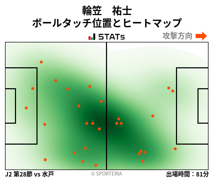 ヒートマップ - 輪笠　祐士