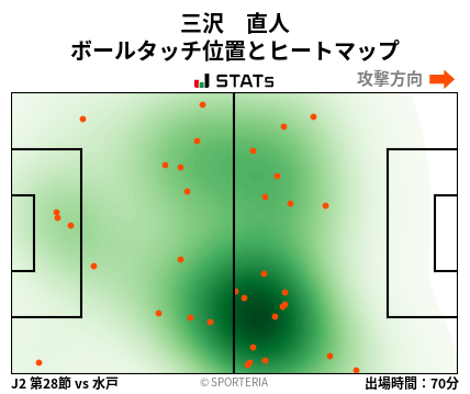 ヒートマップ - 三沢　直人