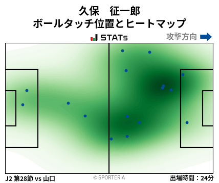 ヒートマップ - 久保　征一郎