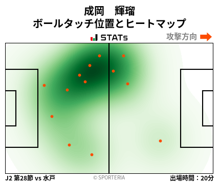 ヒートマップ - 成岡　輝瑠