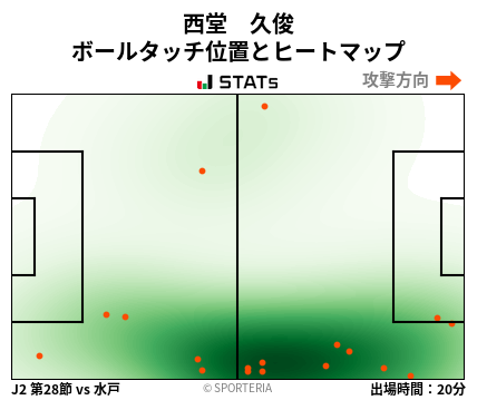 ヒートマップ - 西堂　久俊