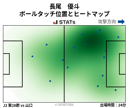 ヒートマップ - 長尾　優斗