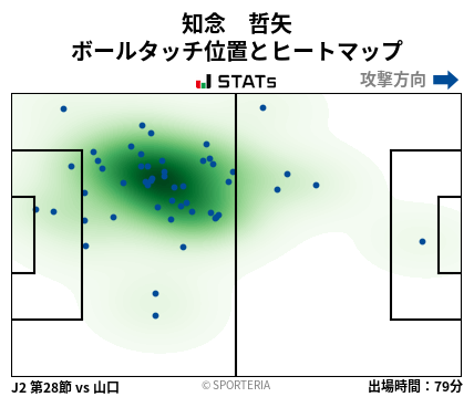 ヒートマップ - 知念　哲矢