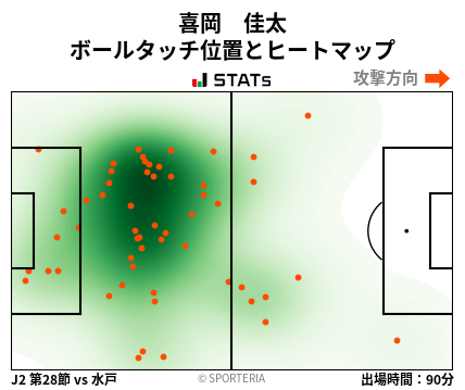 ヒートマップ - 喜岡　佳太