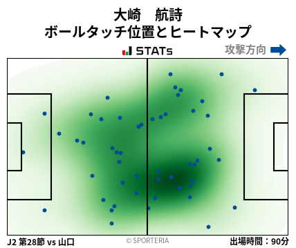 ヒートマップ - 大崎　航詩