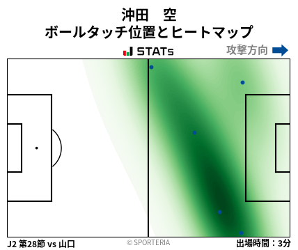 ヒートマップ - 沖田　空