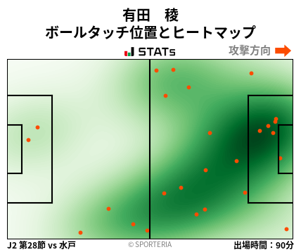 ヒートマップ - 有田　稜