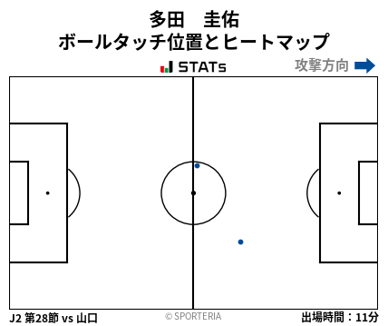 ヒートマップ - 多田　圭佑