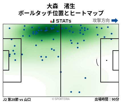 ヒートマップ - 大森　渚生
