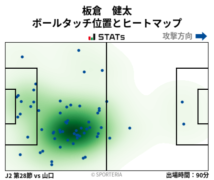ヒートマップ - 板倉　健太