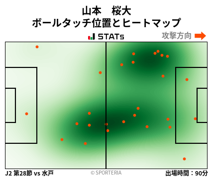 ヒートマップ - 山本　桜大
