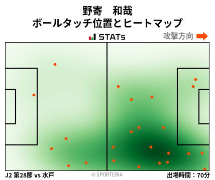 ヒートマップ - 野寄　和哉