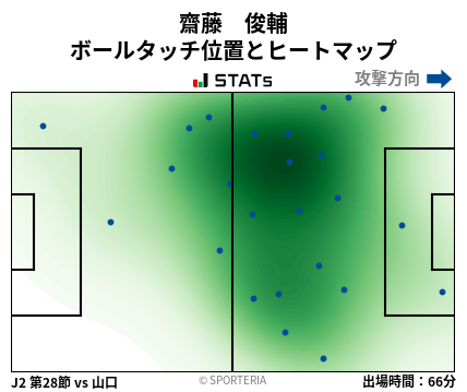 ヒートマップ - 齋藤　俊輔