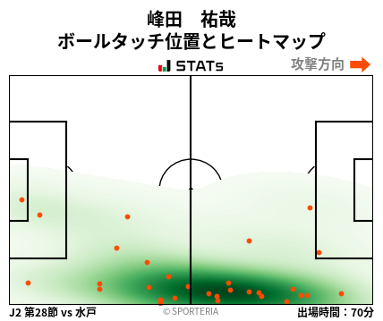 ヒートマップ - 峰田　祐哉