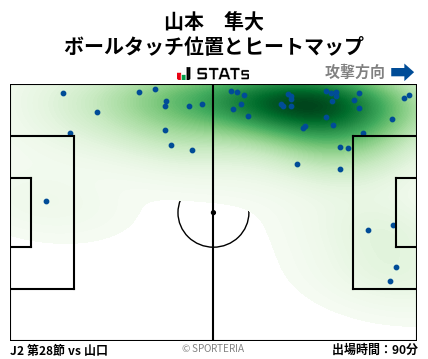 ヒートマップ - 山本　隼大