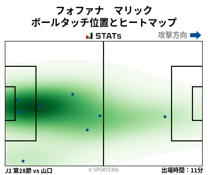 ヒートマップ - フォファナ　マリック