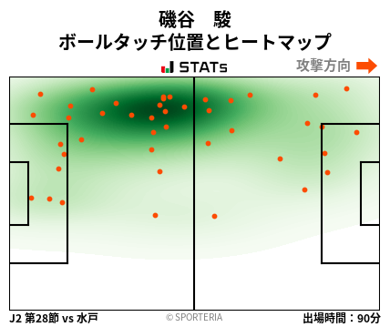 ヒートマップ - 磯谷　駿