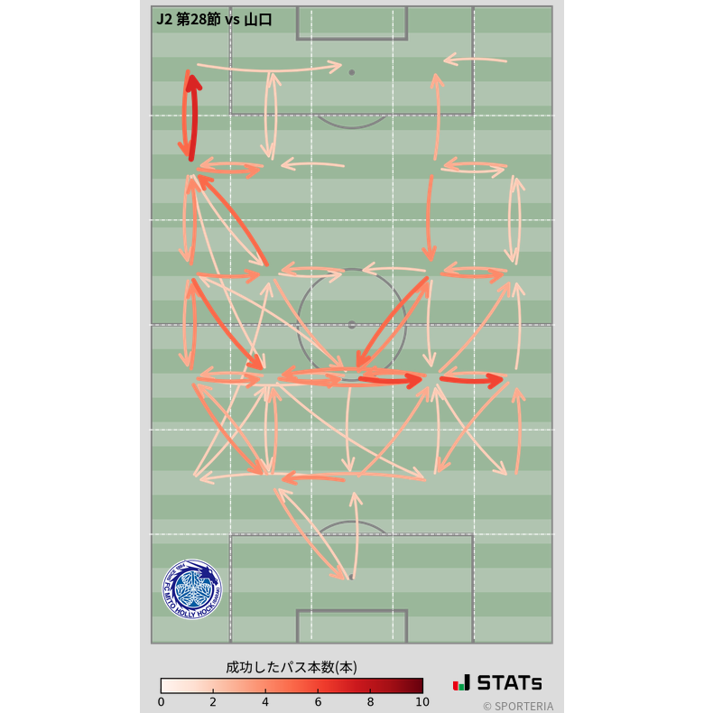 エリア間パス図