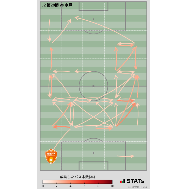 エリア間パス図