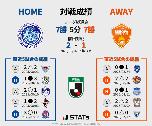 前節までの対戦成績