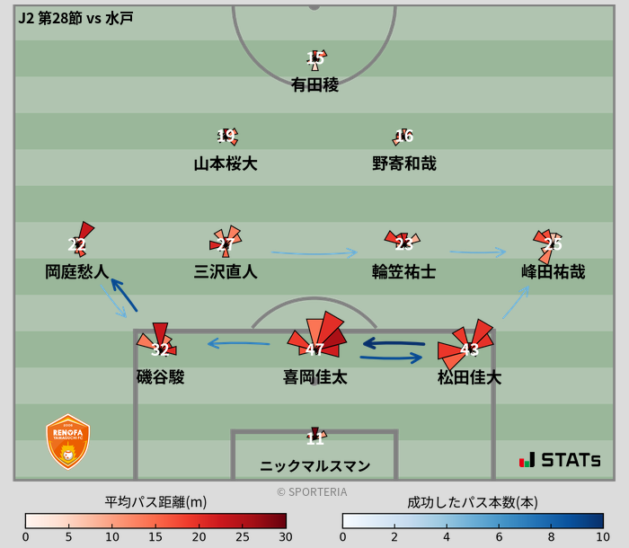 パスソナー・パスネットワーク