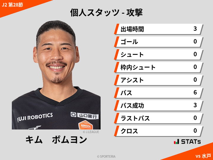 攻撃スタッツ - キム　ボムヨン