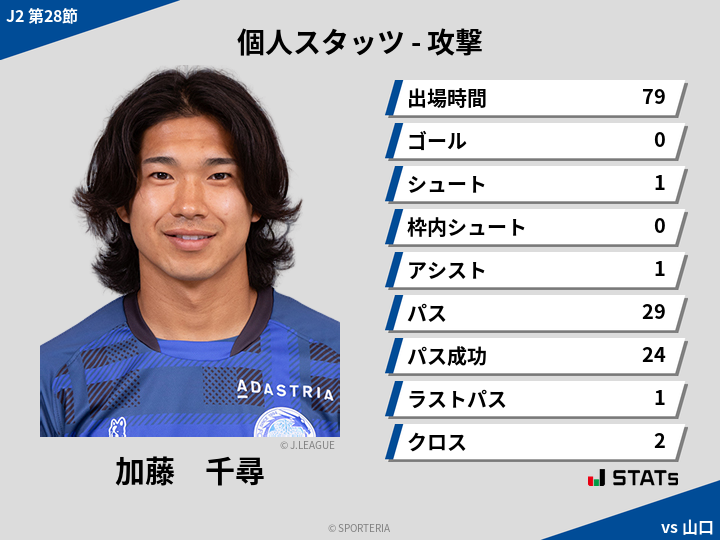 攻撃スタッツ - 加藤　千尋