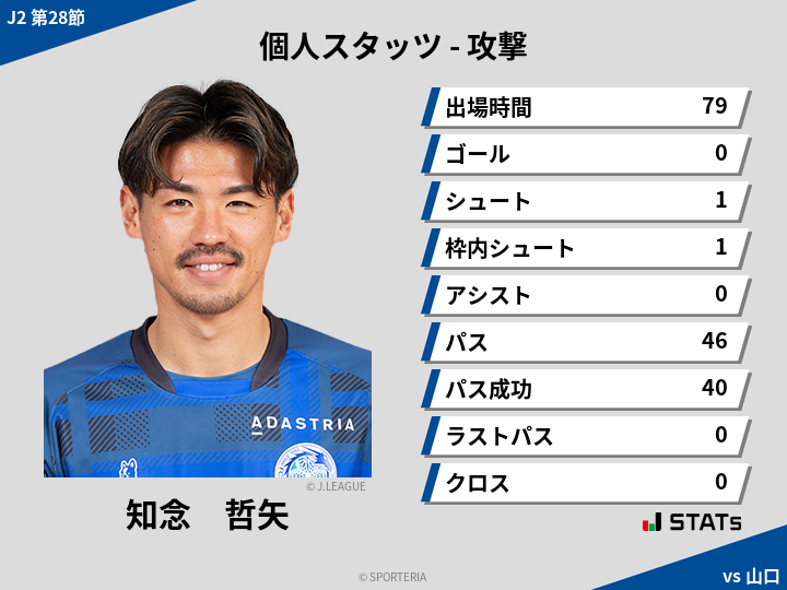 攻撃スタッツ - 知念　哲矢