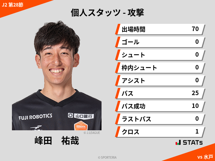 攻撃スタッツ - 峰田　祐哉