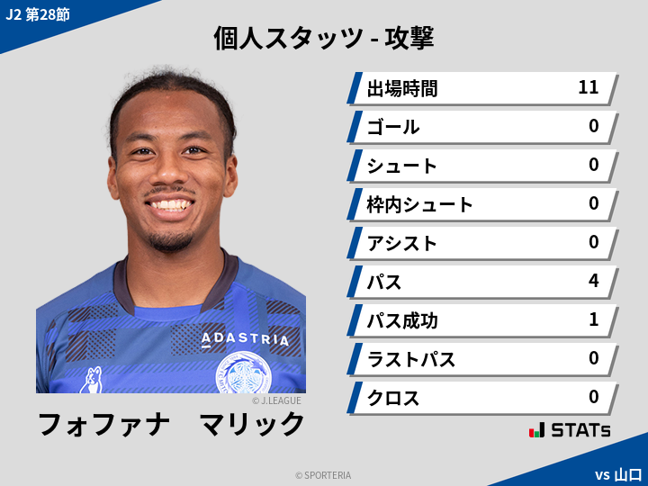 攻撃スタッツ - フォファナ　マリック