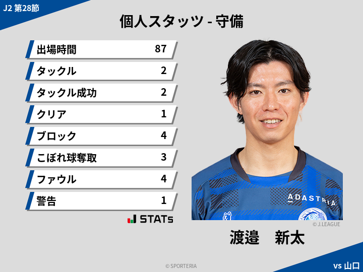 守備スタッツ - 渡邉　新太