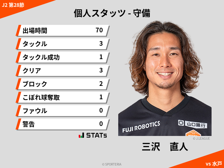 守備スタッツ - 三沢　直人