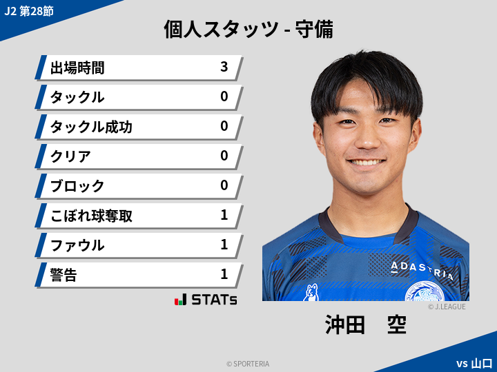 守備スタッツ - 沖田　空