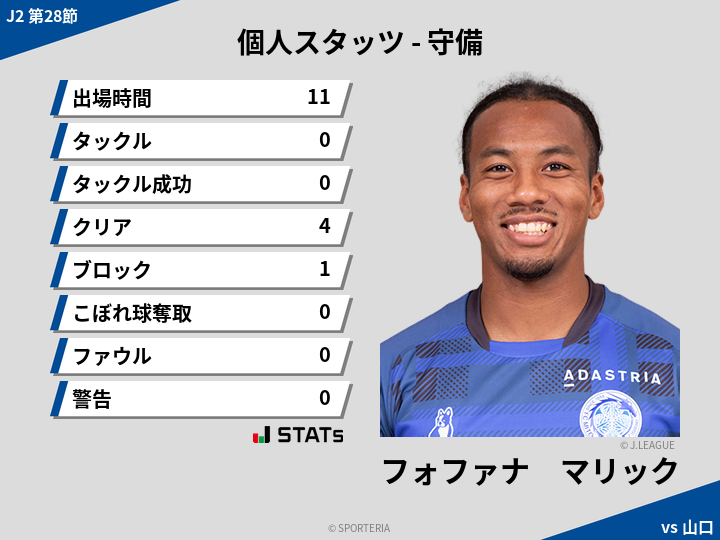 守備スタッツ - フォファナ　マリック