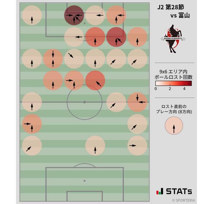 ボールロスト位置