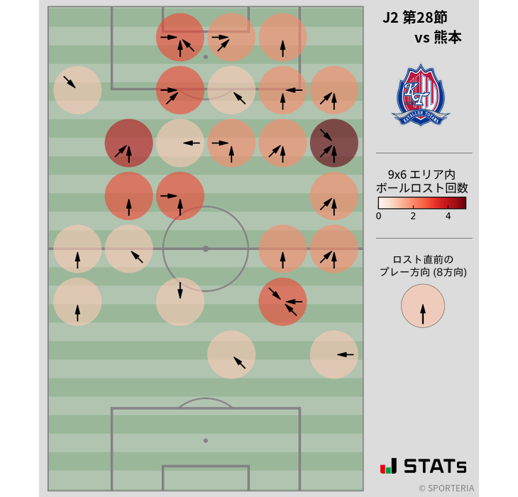 ボールロスト位置