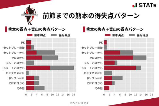 得失点パターン